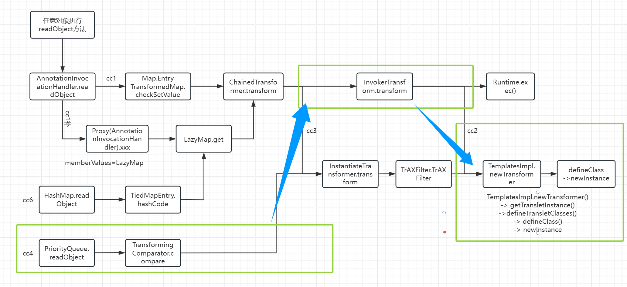 JAVA/attachments/Pasted image 20260213145528.png